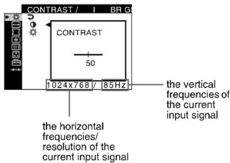 SONY GDM5510 - ■Displaying the current input signal - 1