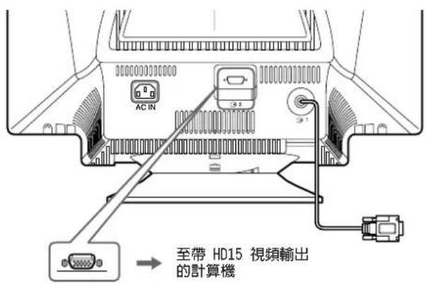 SONY GDM5510 - ■ 連接至 HD15 連接器 - 1