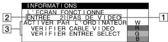 SONY GDM5510 - Si l'indication PAS DE VIDEO apparaît sur la ligne 1 - 1