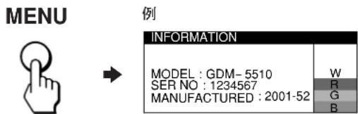 SONY GDM5510 - 显示本监视器的名称、系列号和制造日期。 - 1