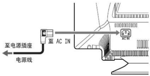 SONY GDM5510 - 步骤 2:连接电源线 - 1