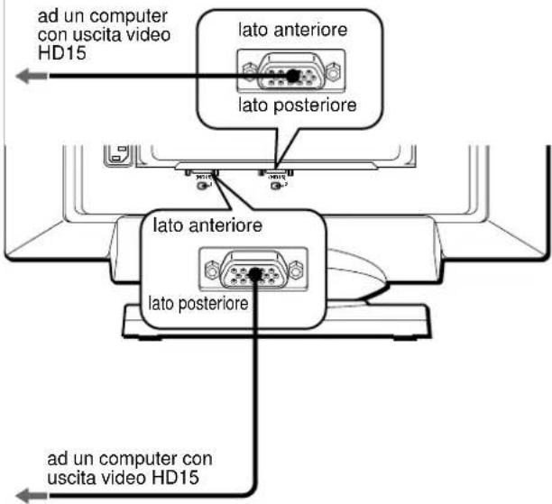 SONY GDM5402 - Punto 1: Collegamento del monitor al computer - 1