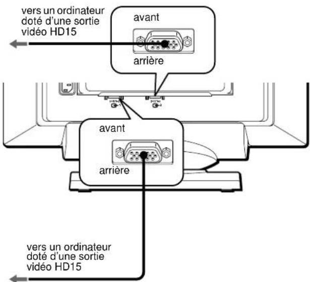 SONY GDM5402 - 1re étape: Raccordez le moniteur à votre ordinateur - 1