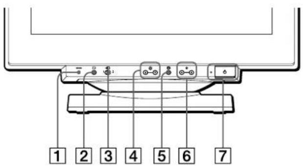 SONY GDM5402 - Lage und Funktion der Teile und Bedienelemente - 1
