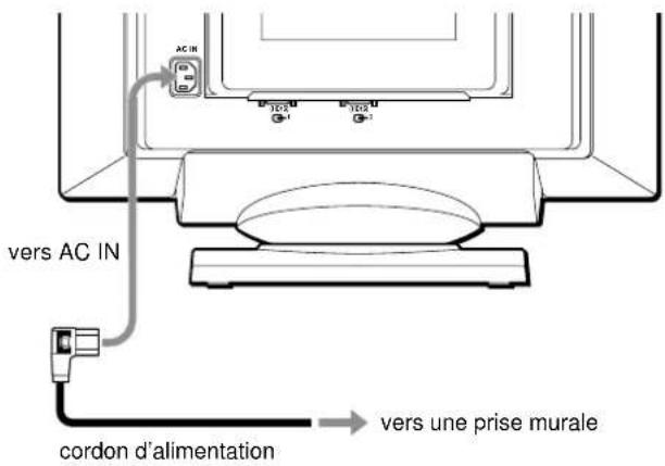 SONY GDM5402 - 2e étape: Branchez le cordon d'alimentation - 1