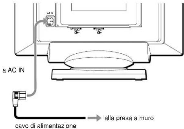 SONY GDM5402 - Punto 2:Collegamento del cavo di alimentazione - 1