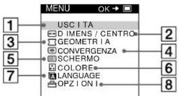 SONY GDM5402 - Come spostarsi all'interno del menu - 1