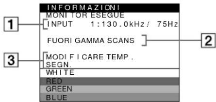 SONY GDM5402 - Se sullo schermo appare il messaggio FUORI GAMMA SCANS - 1