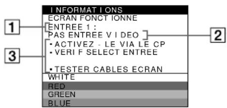 SONY GDM5402 - Si l'indication PAS ENTREE VIDEO apparaît à l'écran - 1