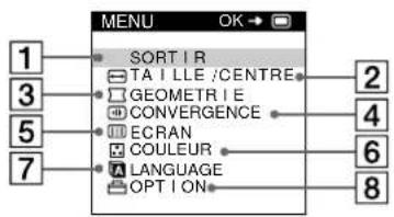 SONY GDM5402 - Pilotage par menus - 1