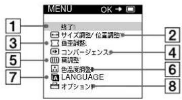 SONY GDM5410 - 調整する - 2