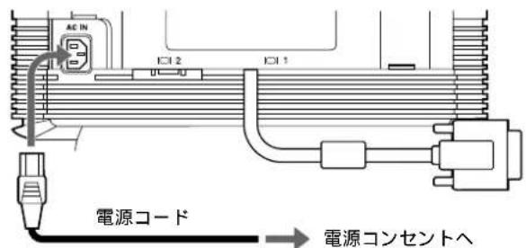 SONY GDM5410 - 手順3：電源コードをつなく - 1