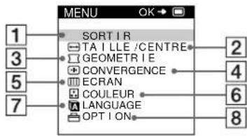 SONY GDM5410 - Pilotage par menus - 3