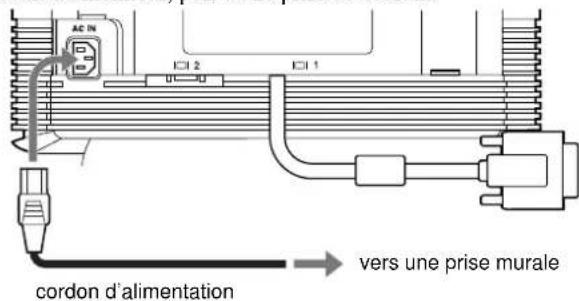 SONY GDM5410 - 3e étape: Branchez le cordon d'alimentation - 1