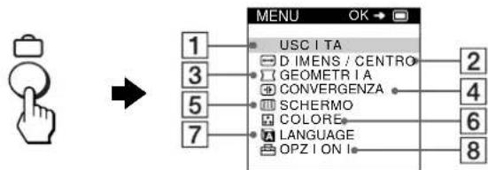 SONY GDM5410 - Come spostarsi all'interno del menu - 1