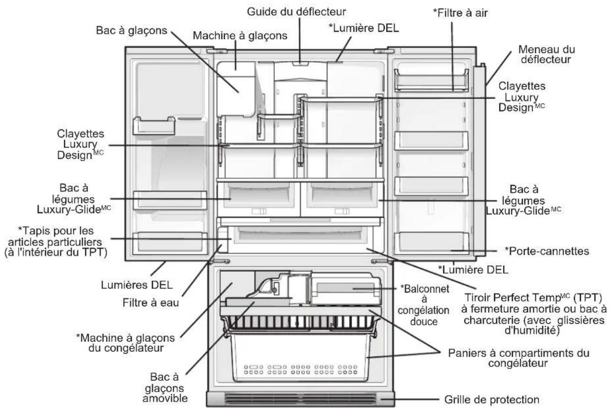 ELECTROLUX EI28BS65KS - Remarque - 1