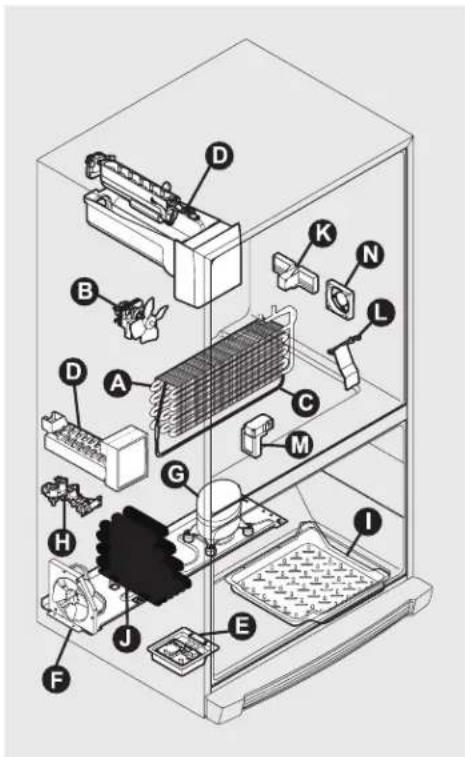 ELECTROLUX EI28BS65KS - Remarque - 1
