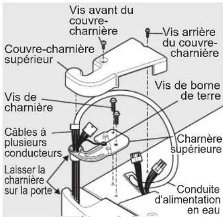 ELECTROLUX EI28BS65KS - Pour enlever les couvre-charnières supérieurs : - 1