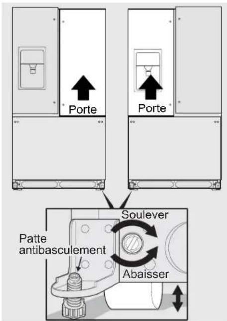 ELECTROLUX EI28BS65KS - Mise à niveau de la caisse et alignement de la porte du réfrigérateur (si nécessaire) - 2