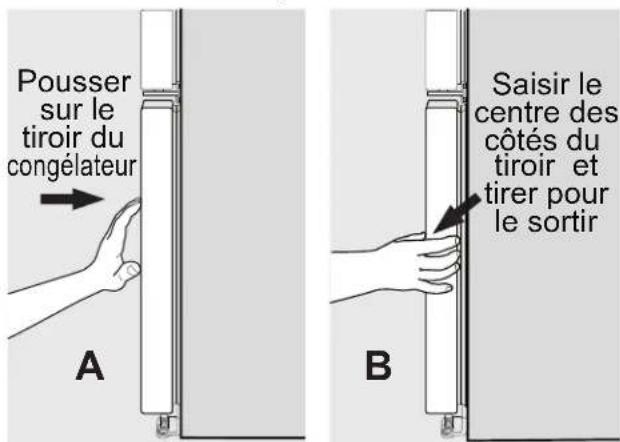 ELECTROLUX EI28BS65KS - Alignement de la porte du congélateur (sinecessaire) - 2