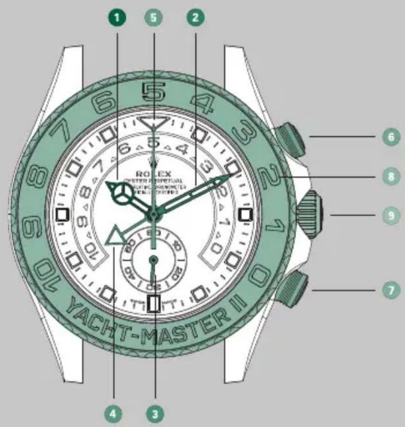 Rolex YachtMaster II - VUE D'ENSEMBLE - 1