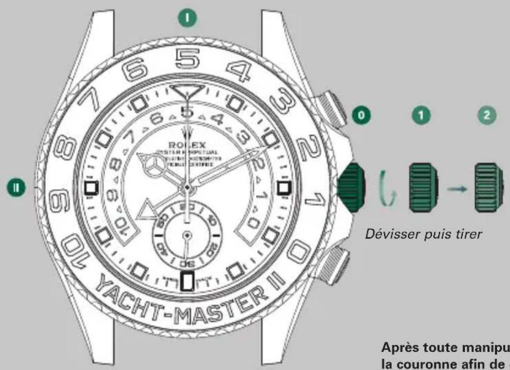 Rolex YachtMaster II - Mise à l'heure (position 2) - 1