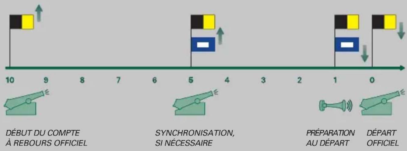 Rolex YachtMaster II - Mise à l'heure (position 2) - 2