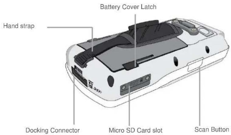 Hand strap Battery Cover Latch Docking Connector Micro SD Card slot Scan Button