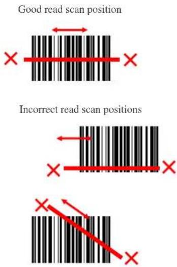 Good read scan position Incorrect read scan positions