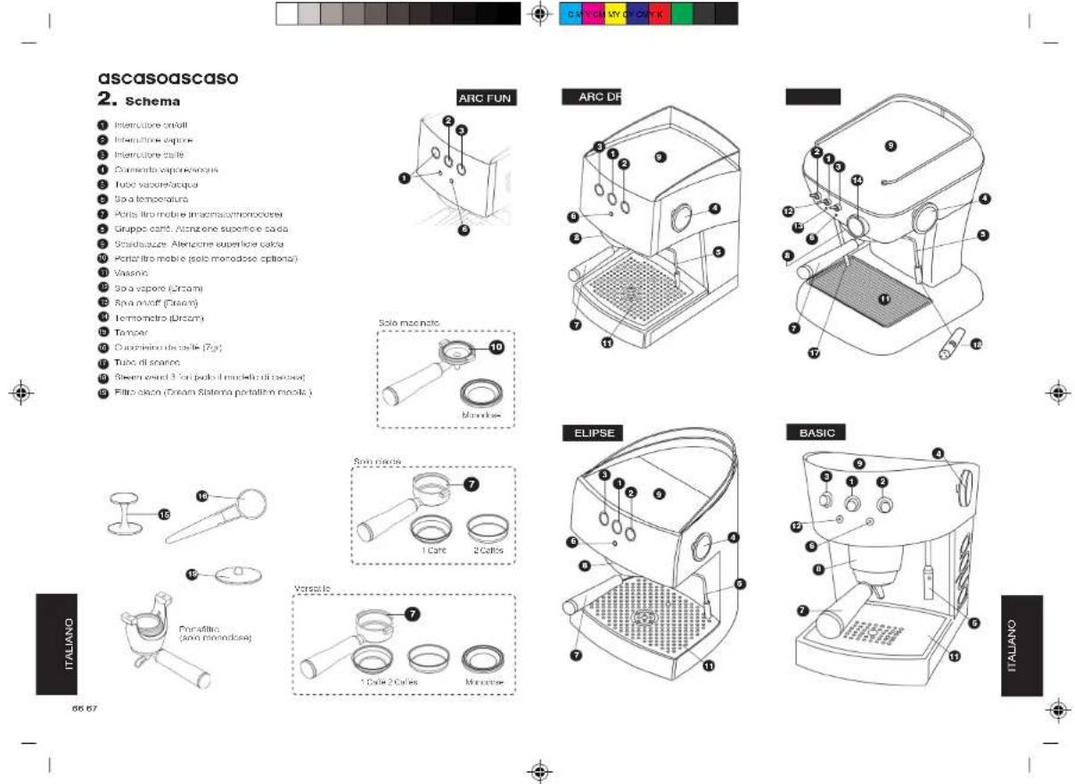 ASCASO Basic - Caratteristiche - 3
