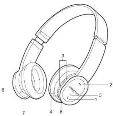 CREATIVE WP450 - Earphones - 1