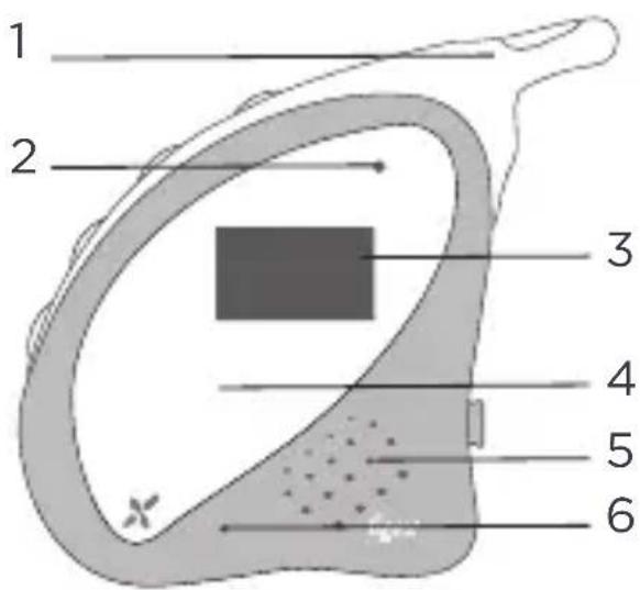 TIGEX Harmony 900 - PACK CONTENTS - 1
