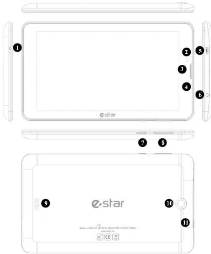 eSTAR Go - Componenti principali del dispositivo - 1