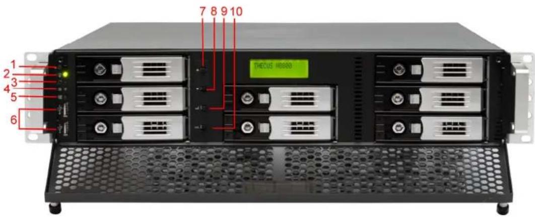 Thecus N7700 - Série N8800 : - 1