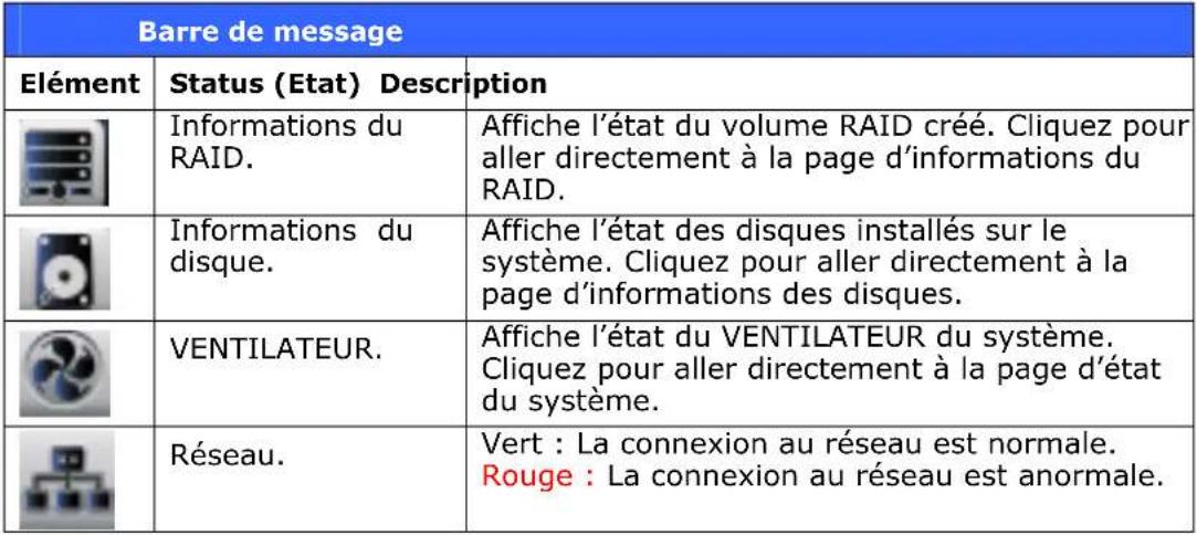 Thecus N7700PRO - Barre de message - 2
