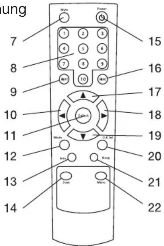 SCANSONIC D100 - Fernbedienung - 1