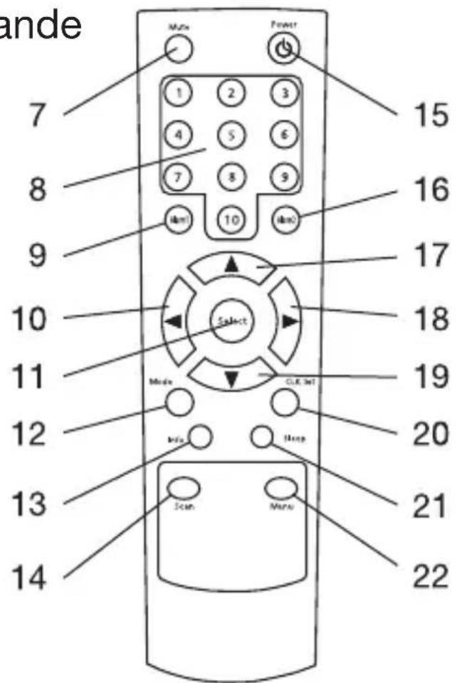 SCANSONIC D100 - Avis de non-responsabilité - 3