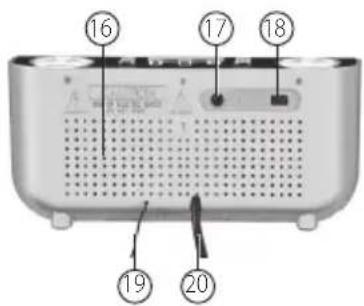 AudioSonic CL480 - LOCATION OF CONTROLS - 2