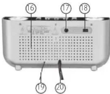 AudioSonic CL480 - Précautions de Sécurité de la pile : - 2