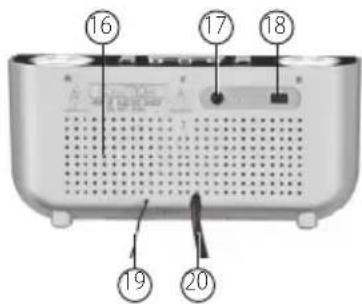 AudioSonic CL480 - UBICAZIONE DEI COMANDI - 2