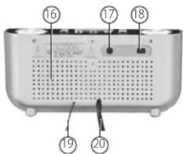 AudioSonic CL480 - TASTENBELEGUNG UND FUNKTIONEN - 2
