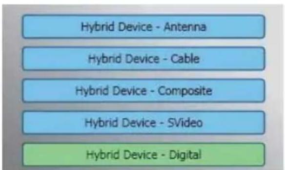 GIGABYTE U8300 - Source Input - 1