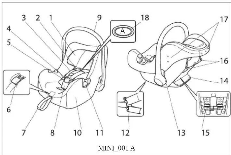 Takata Mini - mini - 1