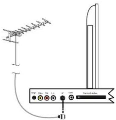 SEG Barcelona - Handhabung der Fernbedienung - 5