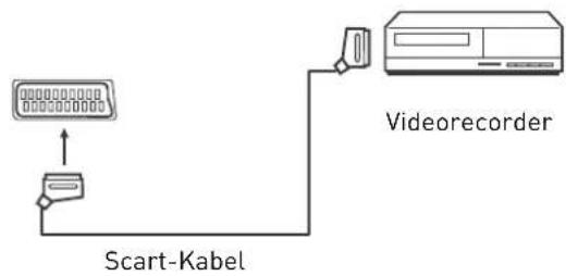 SEG Barcelona - Videorecorder - 1