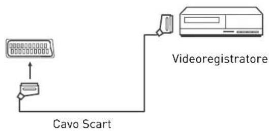 SEG Barcelona - Videoregistratore - 1