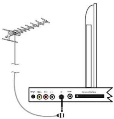 SEG Barcelona - Connexion de l'antenne TV - 1