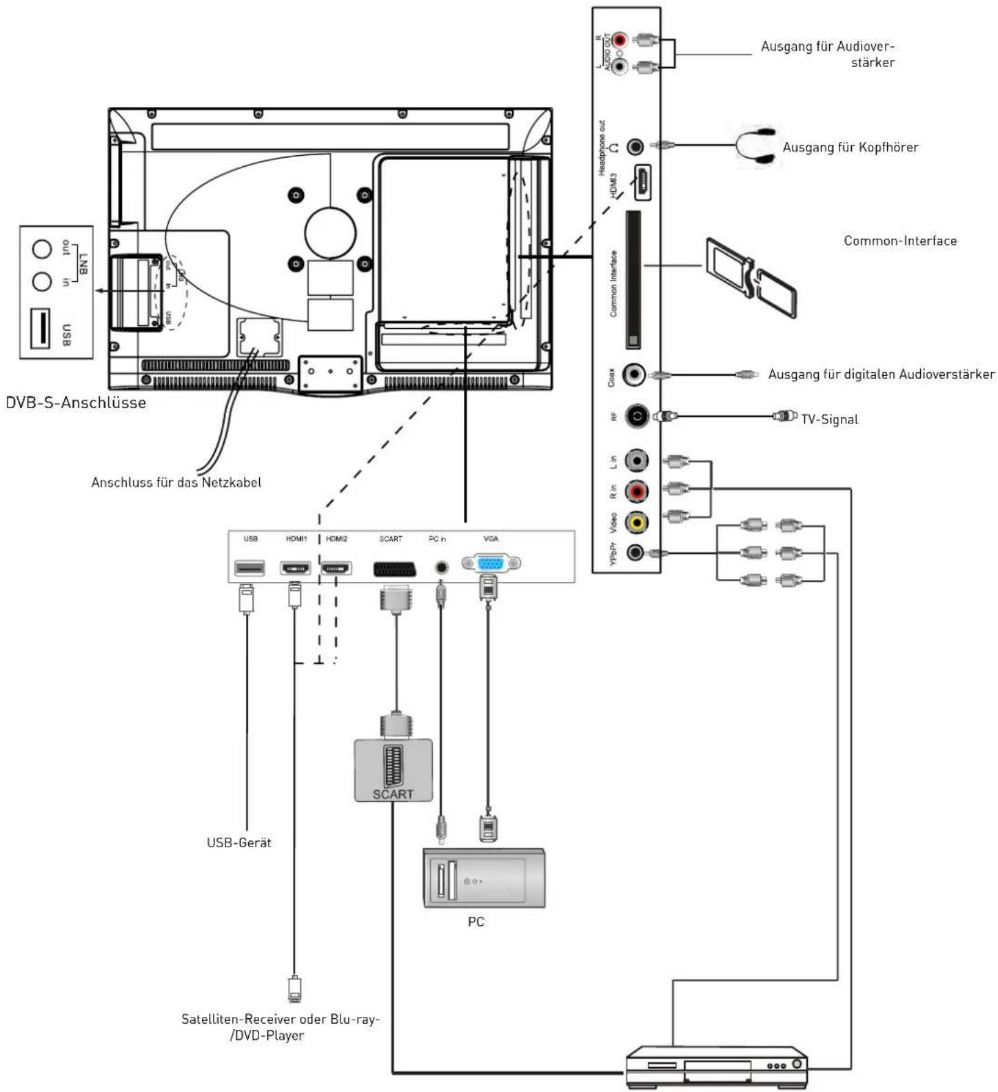 SEG Barcelona - Externe Geräte anschließen (Fortsetzung) - 1