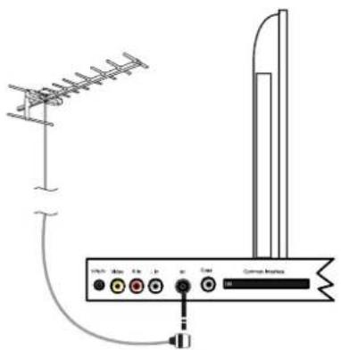 SEG Barcelona - Connessione dell'antenna TV - 1