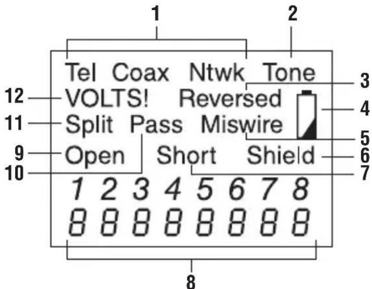 GREENLEE NC 100 - LCD Symbole - 1
